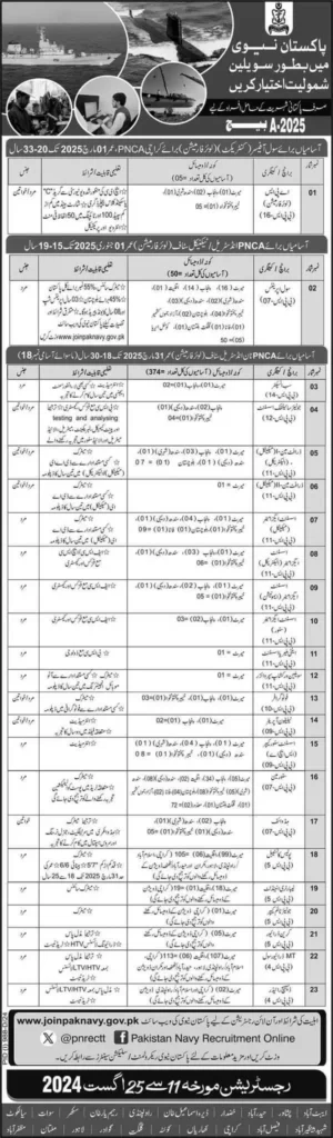 Set Sail for a Rewarding Career: Pakistan Navy Civilian Jobs 2024