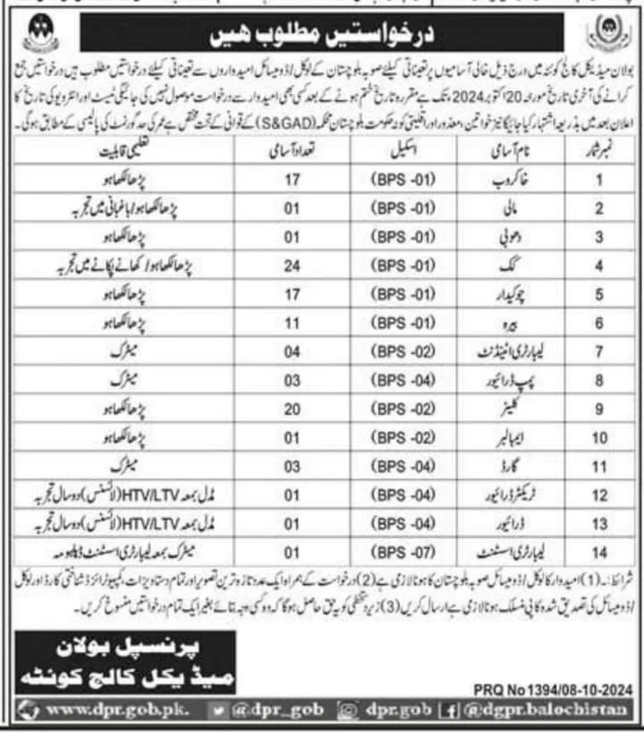 Bolan Medical College Quetta Jobs 2024: Latest Opportunities